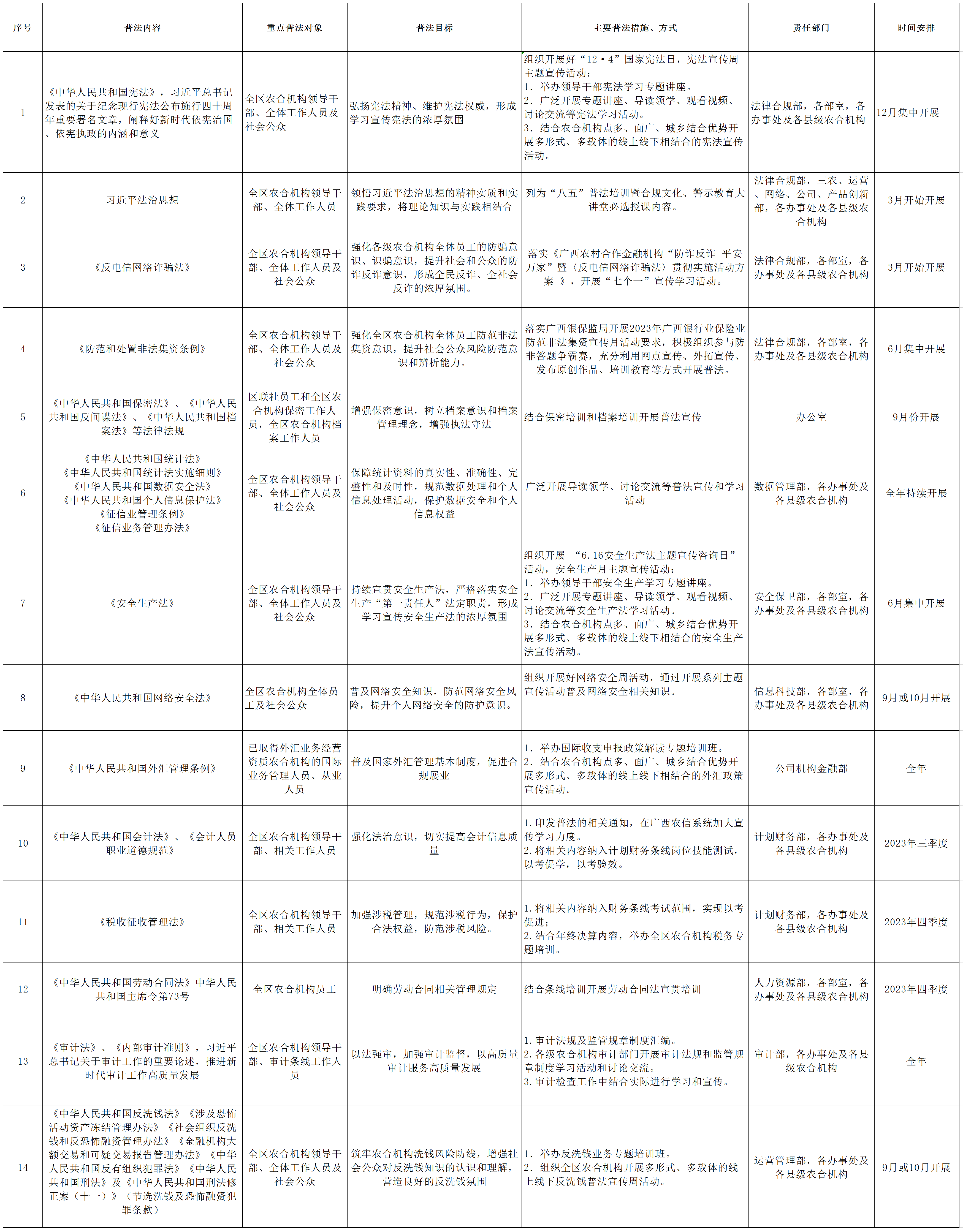广西壮族自治区农村信用社联合社2023年普法责任清单.png