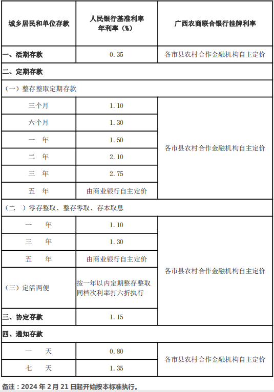 存款利率.png
